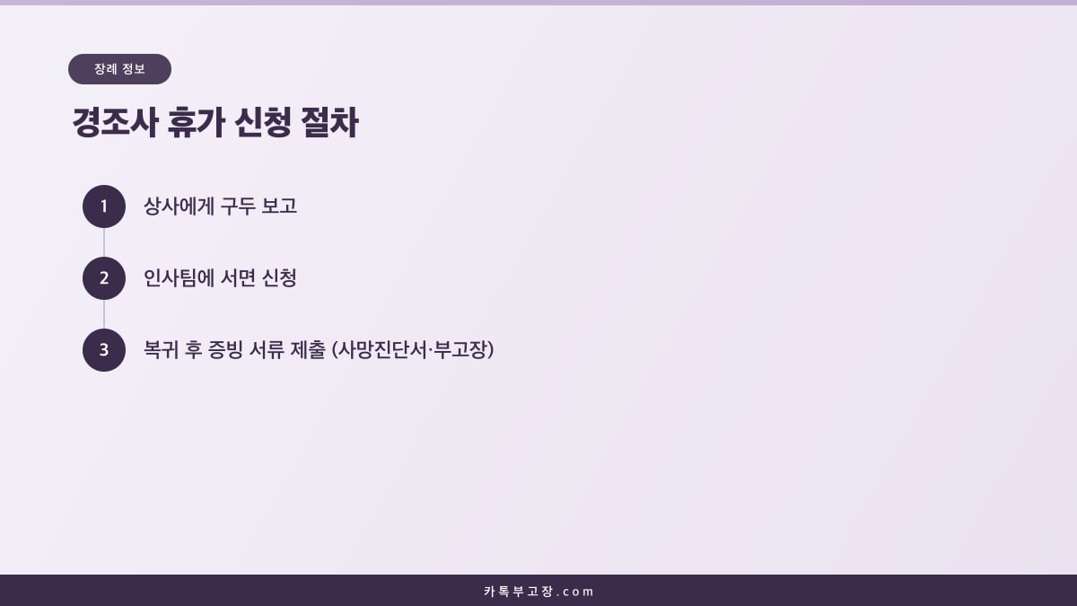 상사에게 구두 보고하고 인사팀에 서면 신청한 뒤 증빙 서류를 제출하는 경조사 휴가 신청 절차 도해