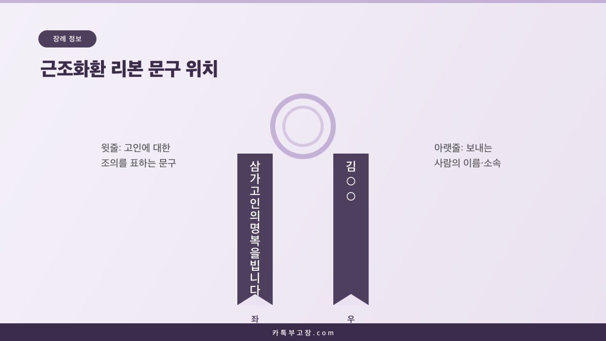 근조화환 리본 좌측에 조의 문구, 우측에 보내는 사람 이름을 쓰는 위치를 보여주는 도해