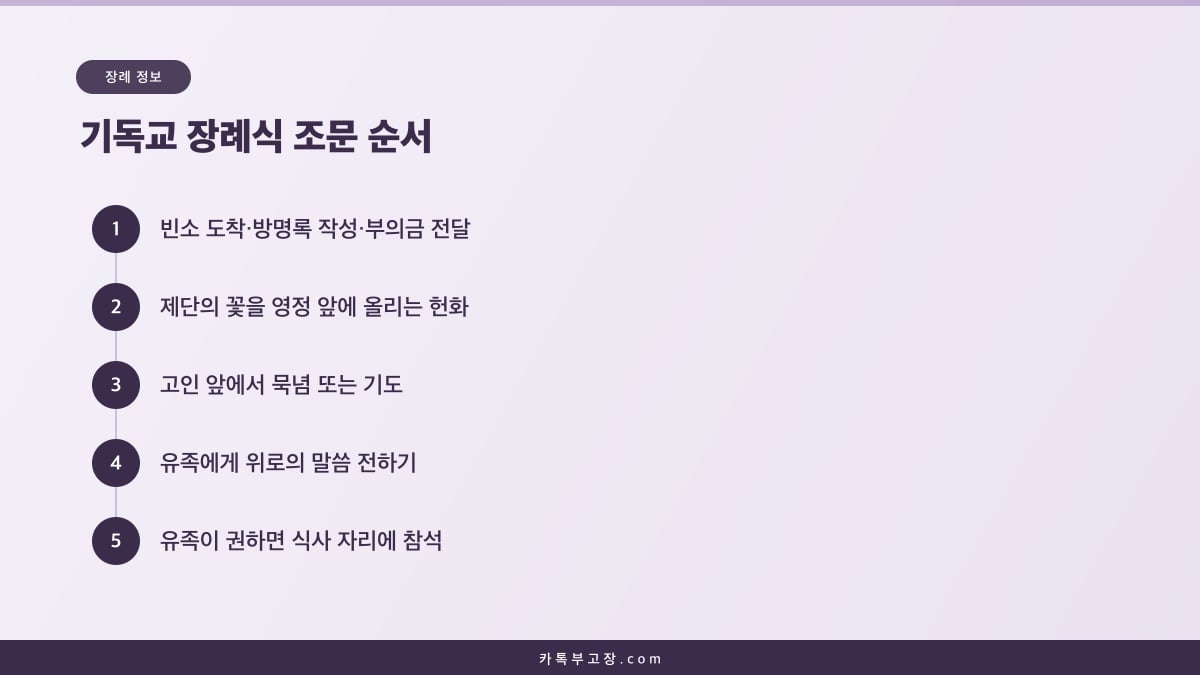 방명록 작성부터 헌화, 묵념, 유족 인사, 식사까지 이어지는 기독교 장례식 조문 순서 도해