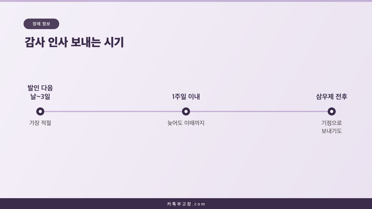 발인 다음 날부터 3일, 1주일 이내, 삼우제 전후로 장례 후 감사 인사를 보내는 시기 타임라인