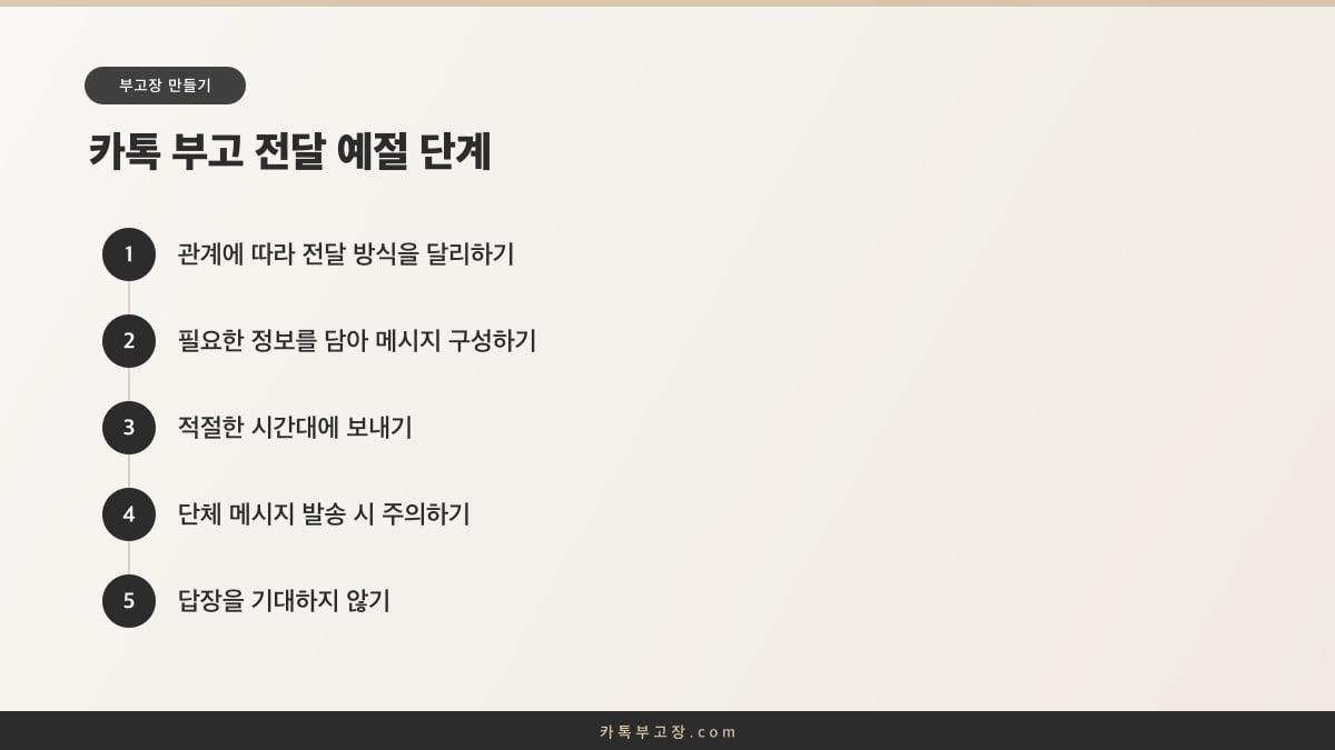 관계별 전달, 메시지 구성, 시간대, 단체 발송 주의 등 카톡 부고 전달 예절 단계 도해